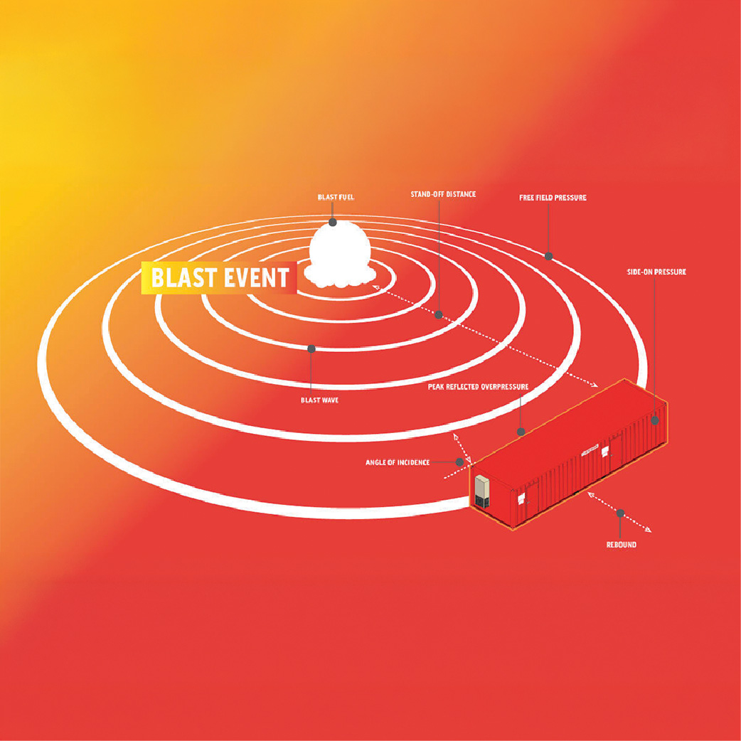 Illustration of a blast wave interacting with a blast-resistant building, highlighting reflected pressure, stand-off distance, and angle of incidence.